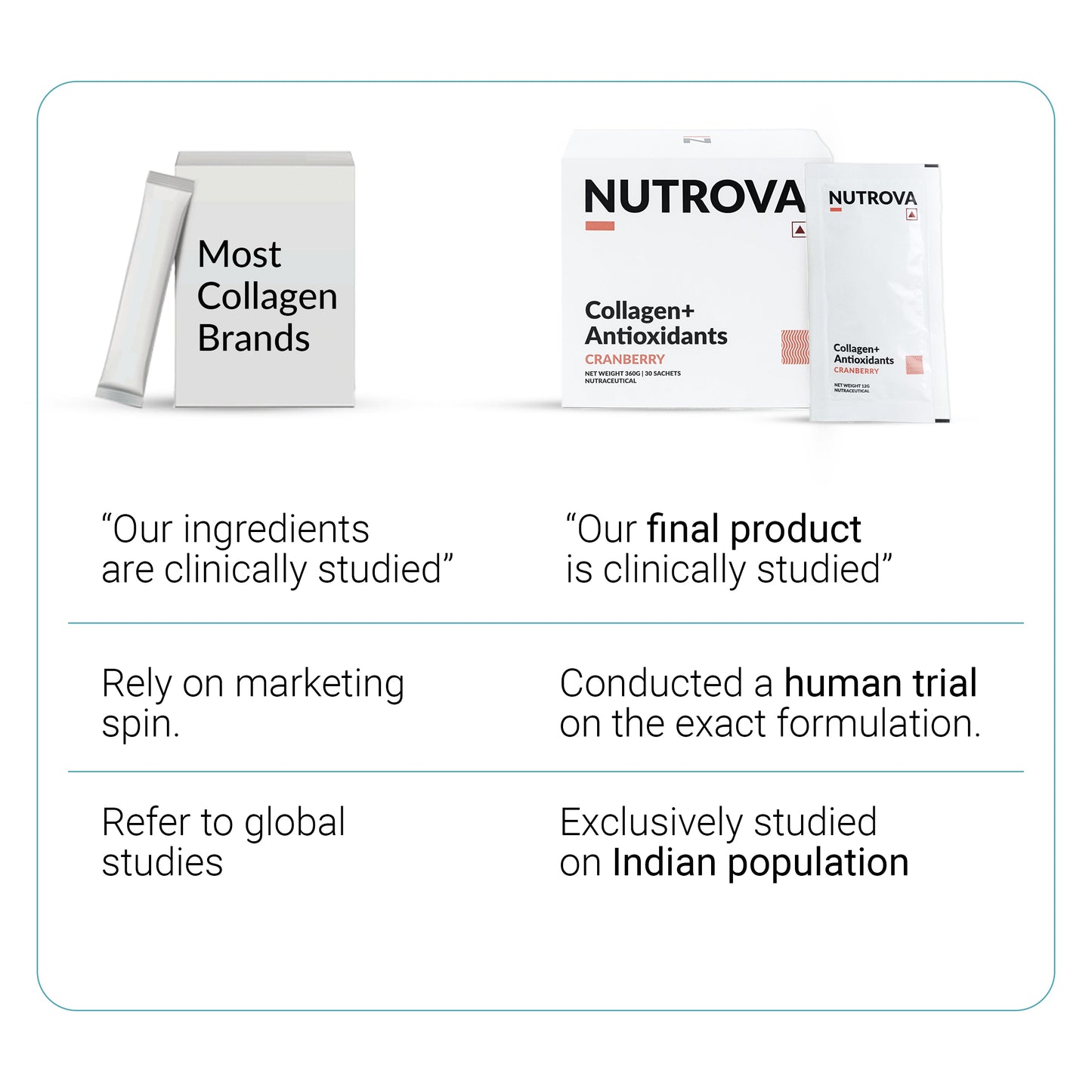 Nutrova Collagen+ Antioxidants 30 Sachets