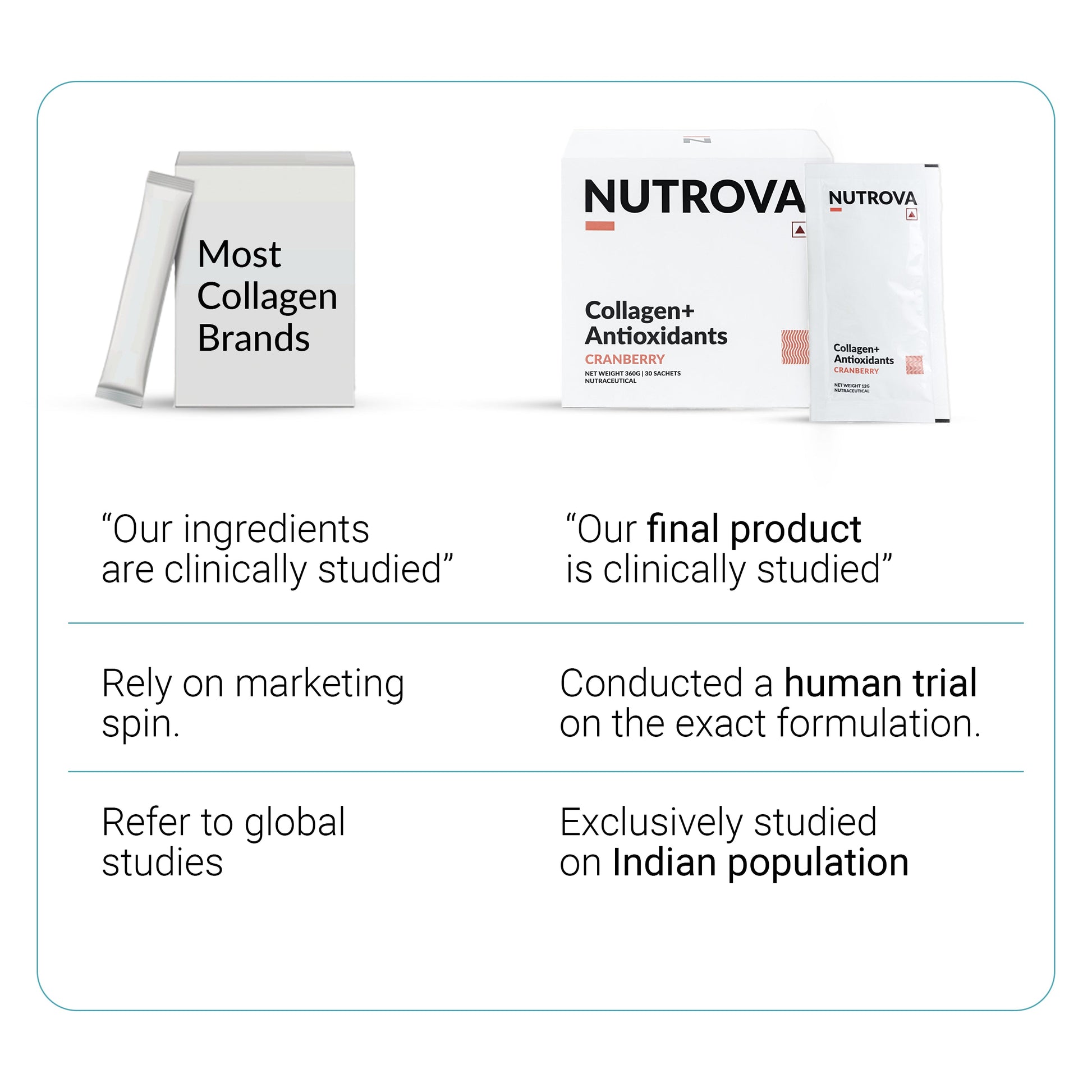 Nutrova Collagen+ Antioxidants 30 Sachets