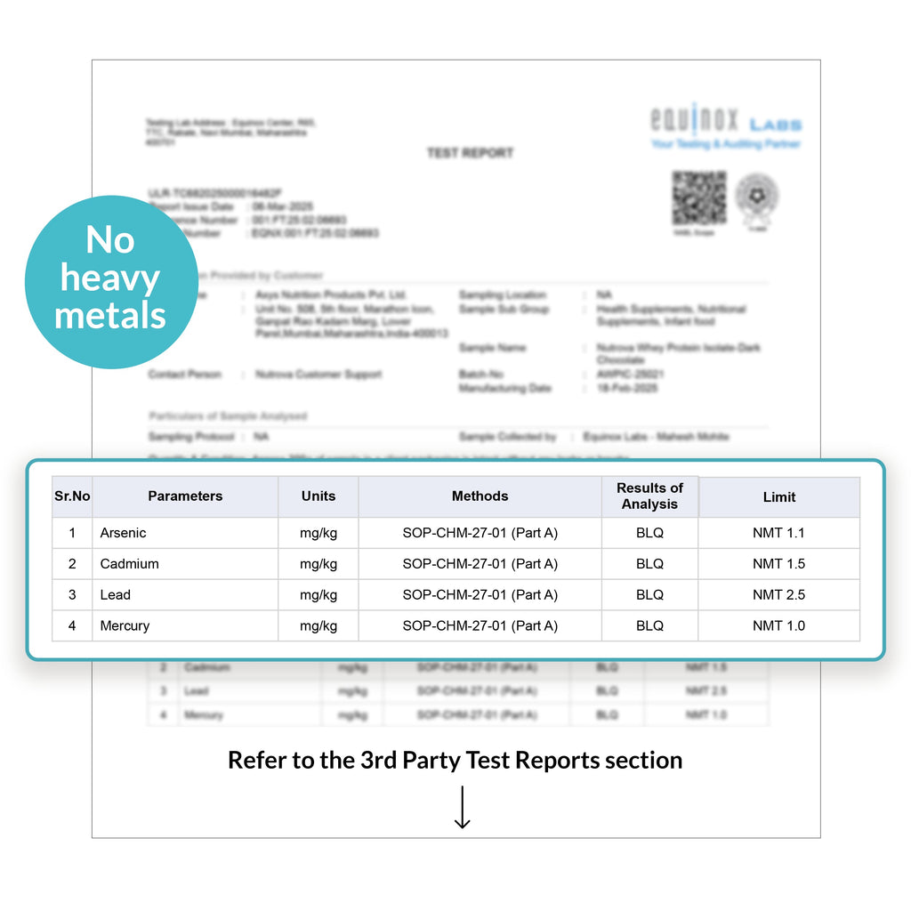 Nutrova Whey Protein Isolate | Flavour Dark Chocolate