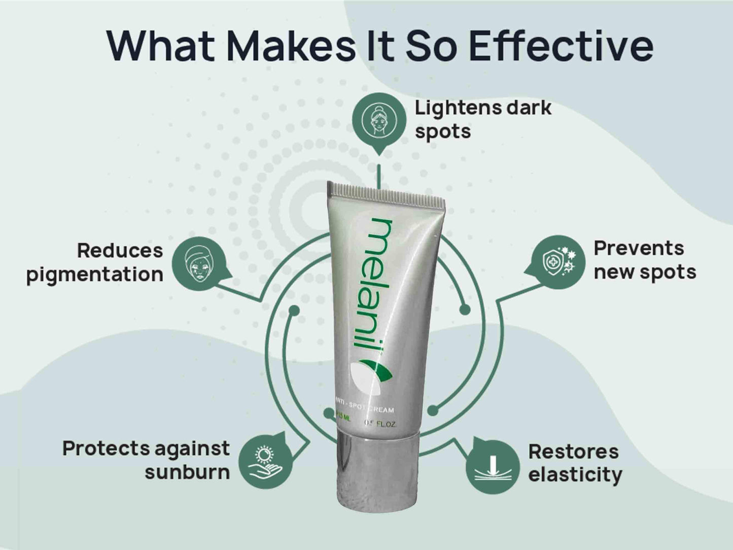 Melanil Anti-Spot Cream {-Nibasu}
