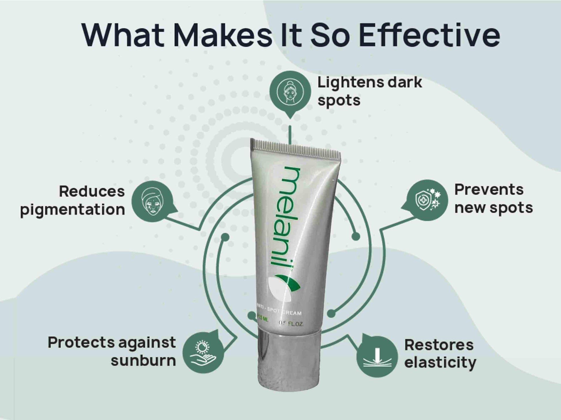 Melanil Anti-Spot Cream {-Nibasu}