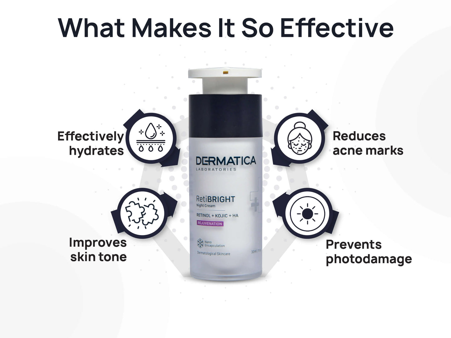 DERMATICA RetiBRIGHT Night Cream - Nibasu